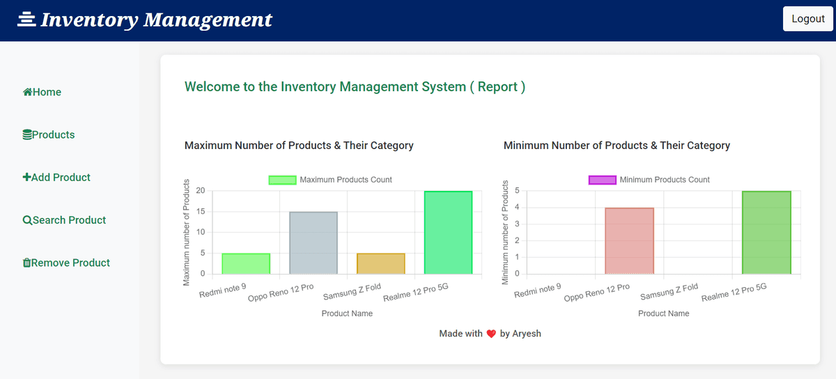 Screenshot of Inventory Management System